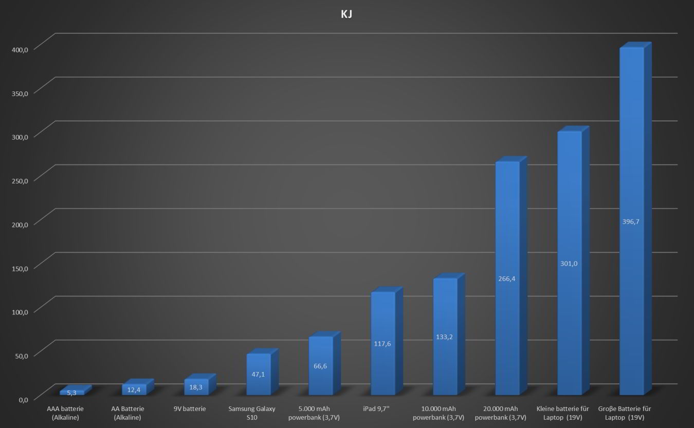 Batterie komprimeret